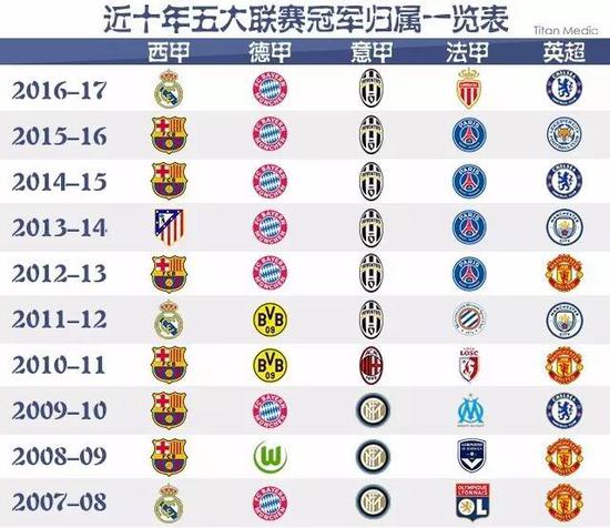 不断实现个